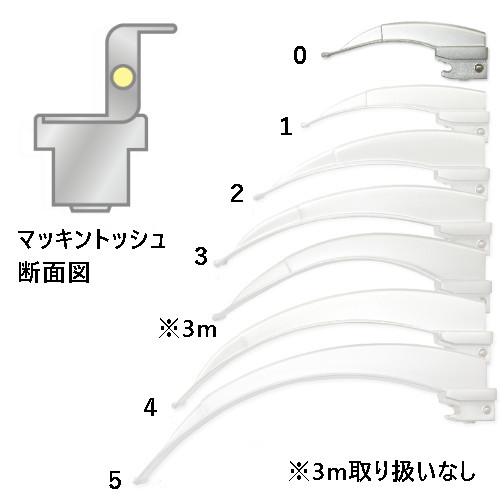 �A�����@�}�b�L���g�b�V���u���[�h